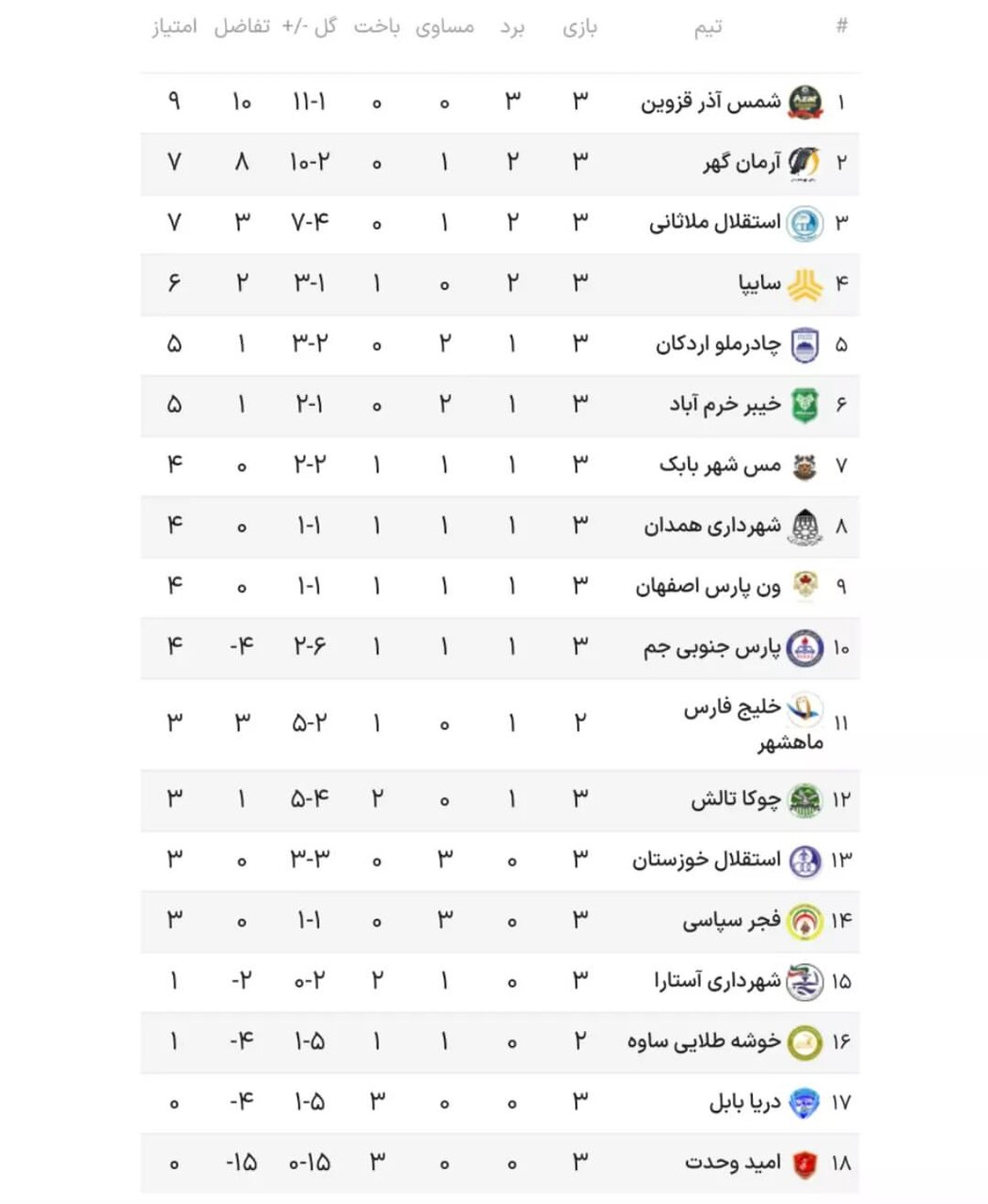 نتایج هفته سوم لیگ آزادگان+جدول