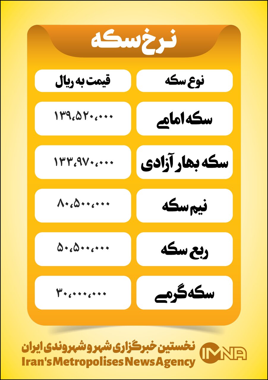 قیمت سکه امروز شنبه ۱۹ شهریور+ جدول