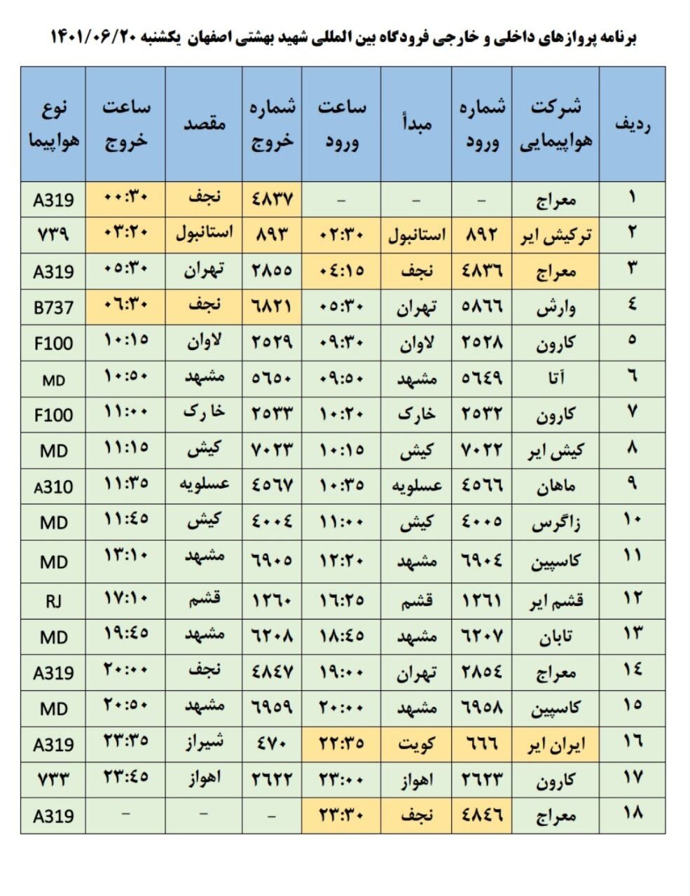 برنامه پروازهای فرودگاه اصفهان امروز ۲۰ شهریور ۱۴۰۱+ جدول