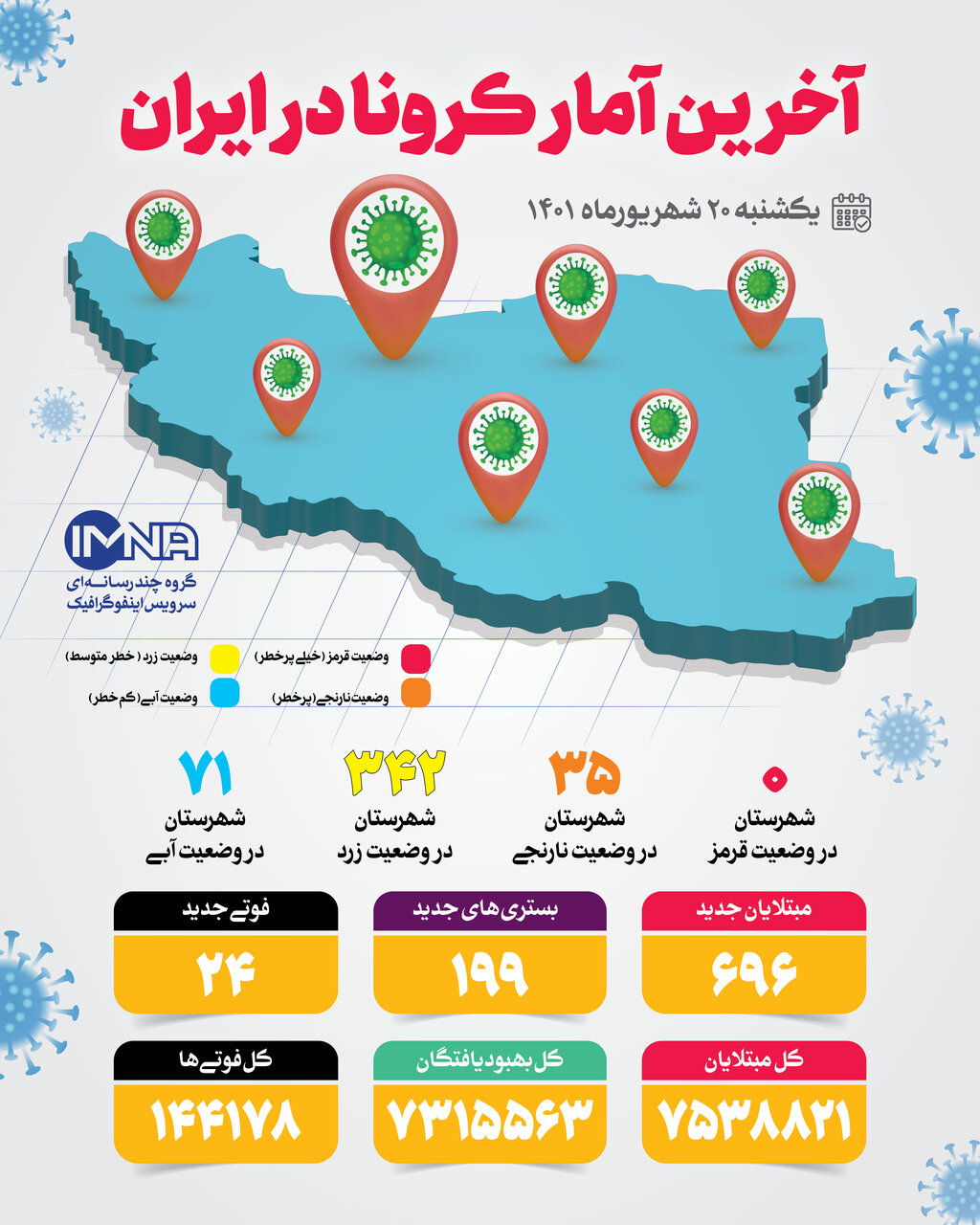 آمار کرونا امروز در ایران یکشنبه ۲۰ شهریور ۱۴۰۱ + وضعیت شهرهای کشور