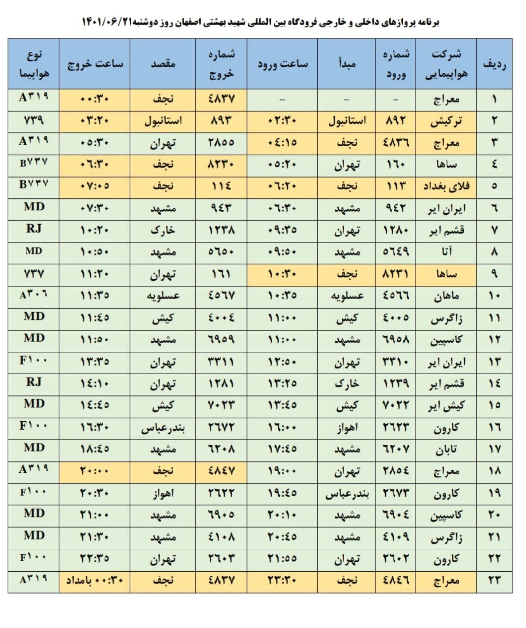 برنامه پروازهای فرودگاه اصفهان امروز ۲۱ شهریور ۱۴۰۱+ جدول
