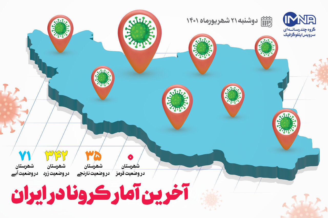 آمار کرونا امروز در ایران دوشنبه ۲۱ شهریور ۱۴۰۱ + وضعیت شهرهای کشور