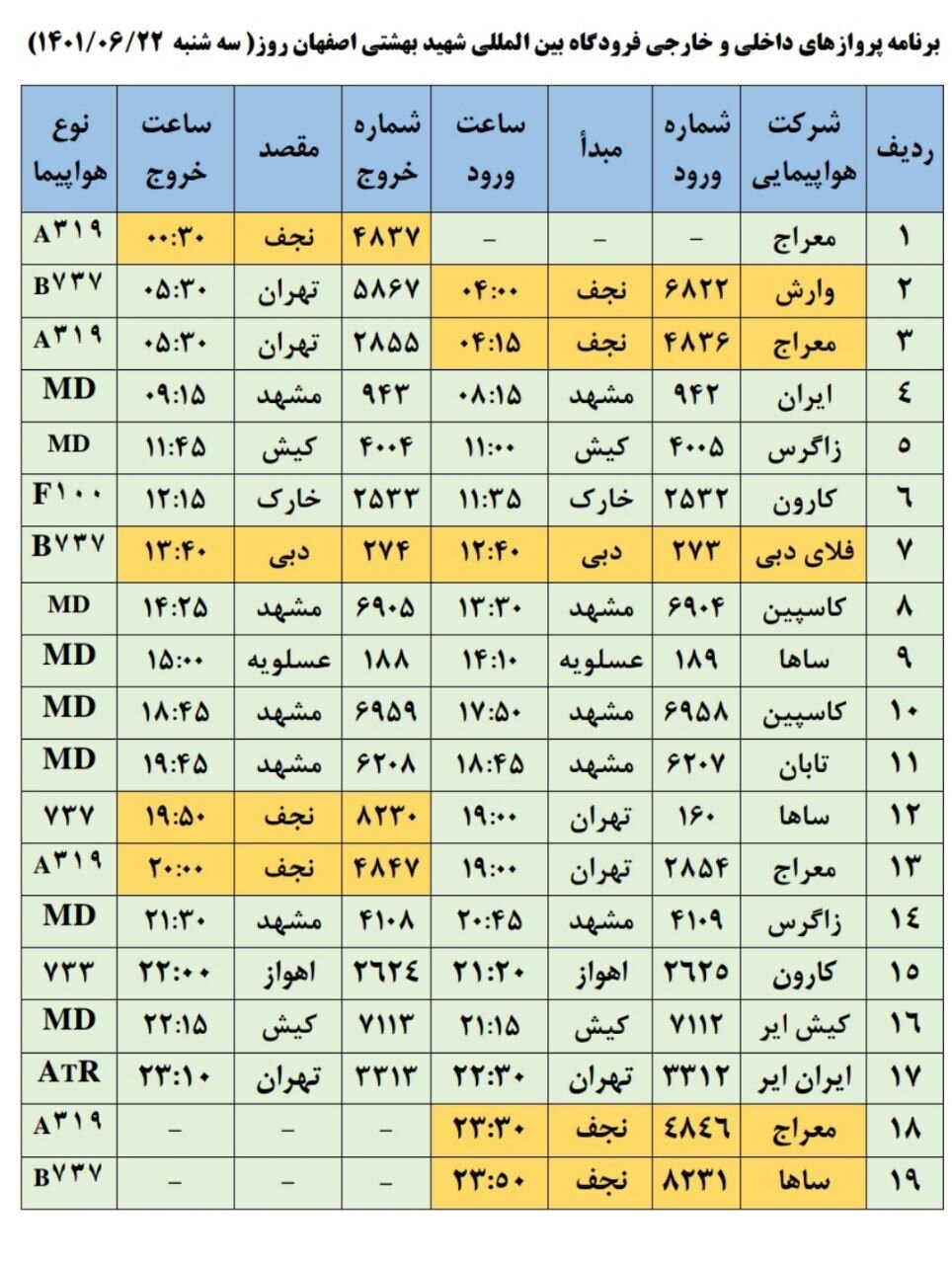 برنامه پروازهای فرودگاه اصفهان امروز ۲۲ شهریور ۱۴۰۱+ جدول