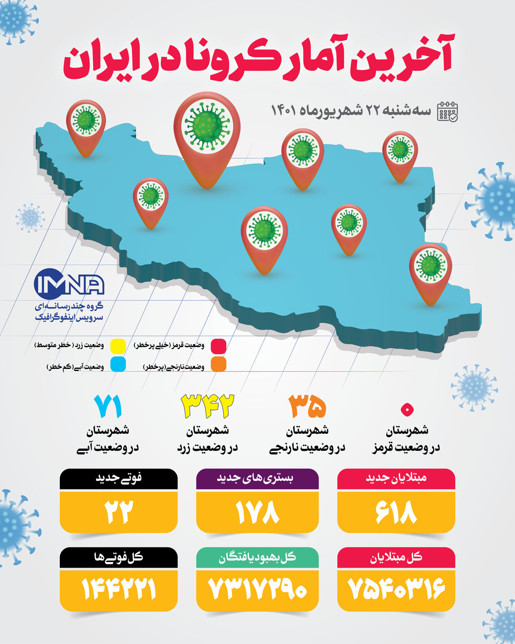 آمار کرونا امروز در ایران سه‌شنبه ۲۲ شهریور ۱۴۰۱ + وضعیت شهرهای کشور