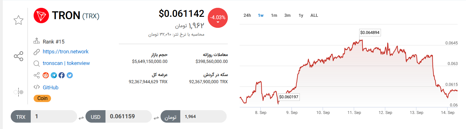 تحلیل تکنیکال رمزارز ترون امروز ۲۳ شهریورماه+ نمودار و قیمت TRON