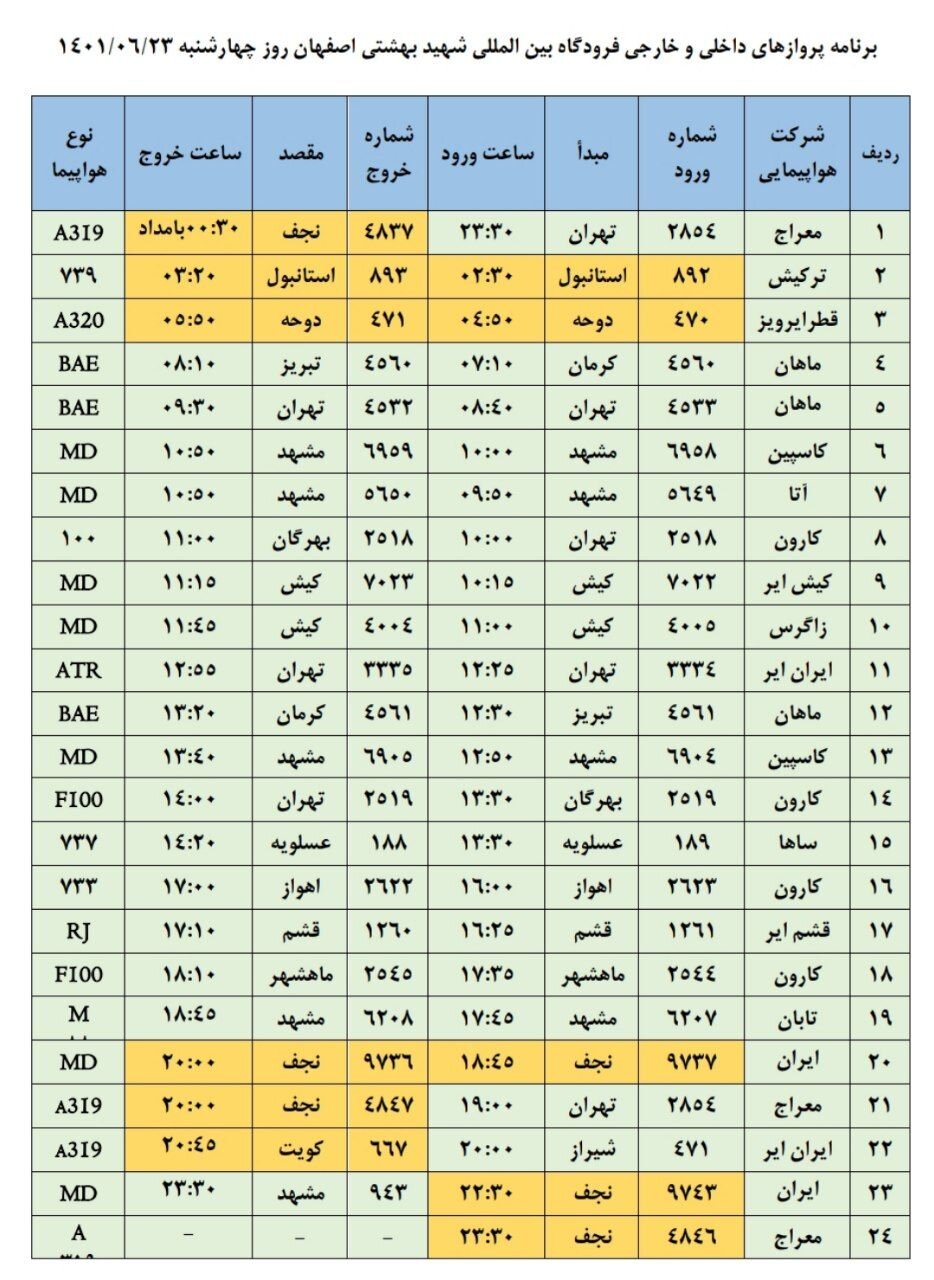برنامه پروازهای فرودگاه اصفهان امروز ۲۳ شهریور ۱۴۰۱+ جدول