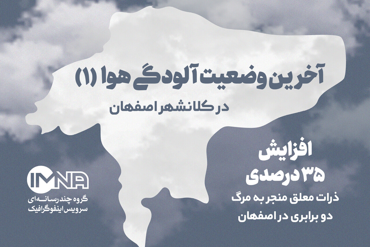 آخرین وضعیت آلودگی هوا در اصفهان (1) + جزئیات