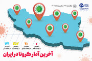 آمار کرونا امروز در ایران یکشنبه ۲۷ شهریور ۱۴۰۱ + وضعیت شهرهای کشور