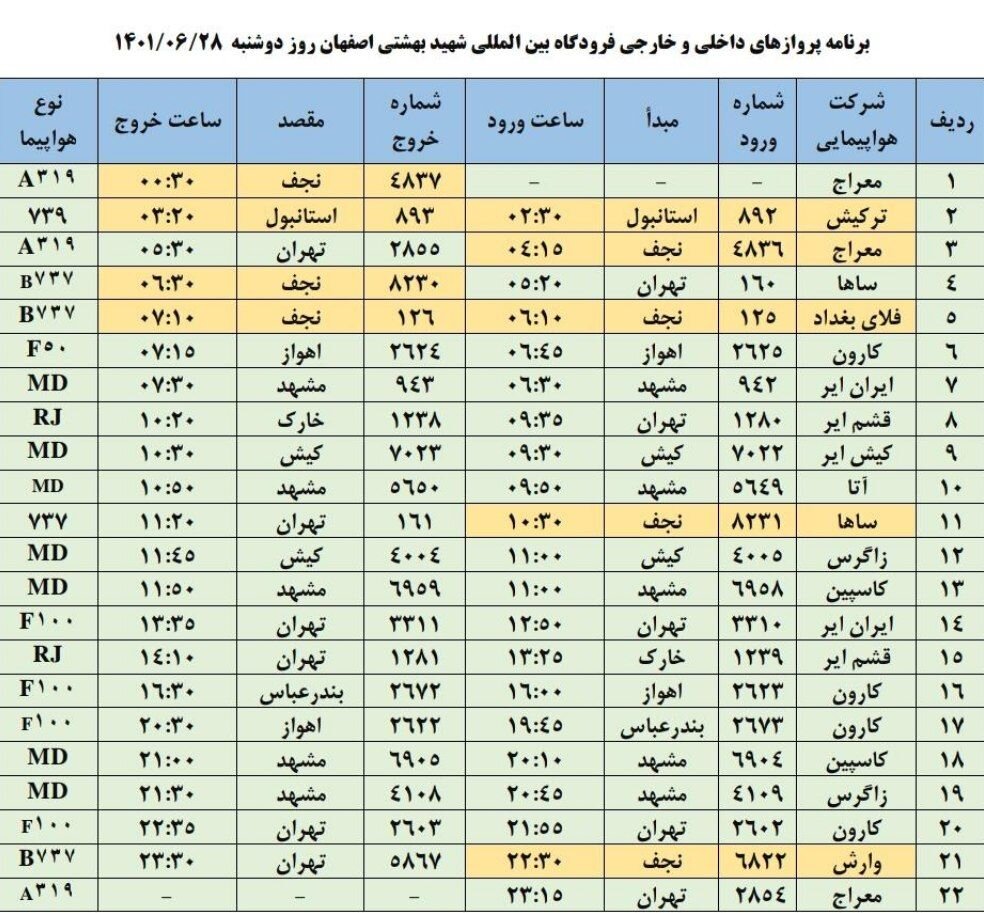 برنامه پروازهای فرودگاه اصفهان امروز ۲۸ شهریور ۱۴۰۱+ جدول