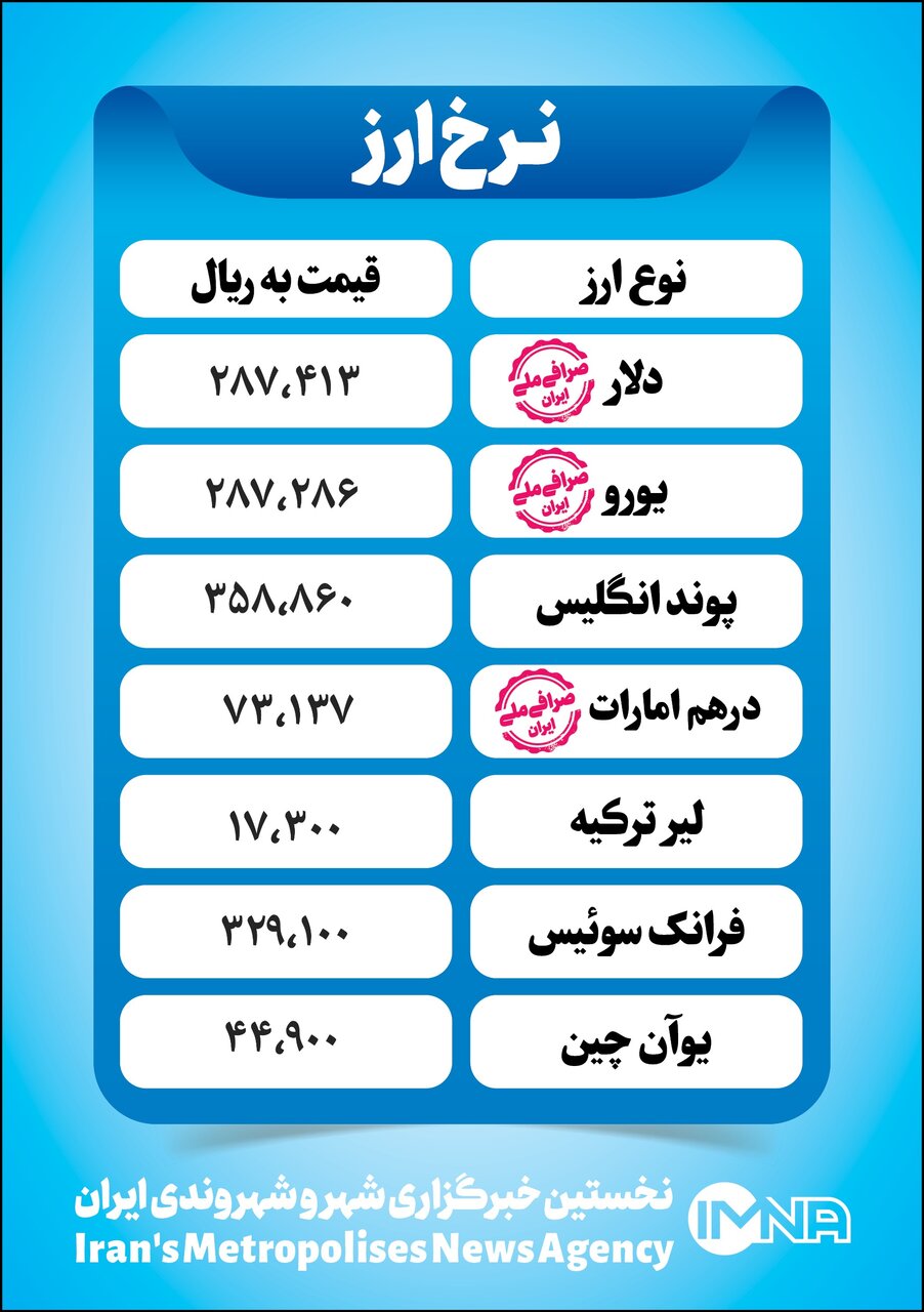 قیمت دلار امروز چهارشنبه ۳۰ شهریور+ جدول نرخ ارز