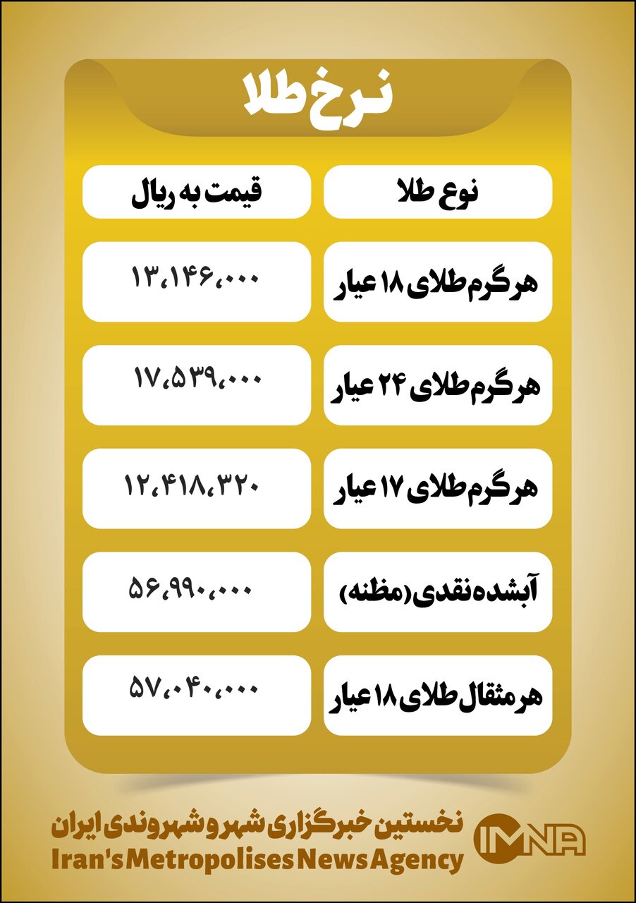 قیمت طلا امروز دوشنبه ۴ مهر+ جدول