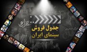 جدول فروش هفتگی سینمای کشور/«پسر دلفینی» درصدر فروش