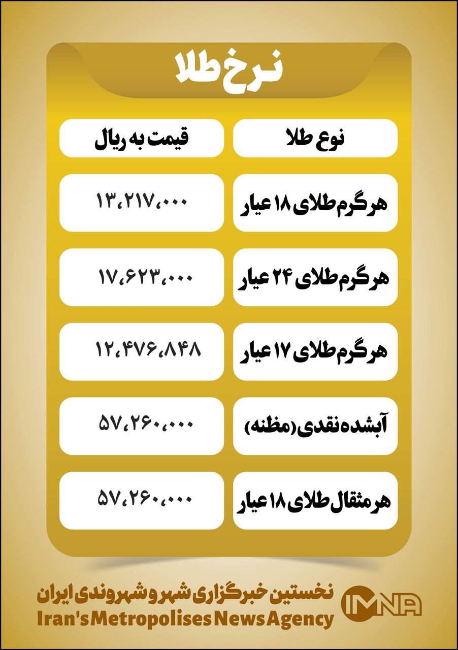 قیمت طلا امروز پنجشنبه ۷ مهر+ جدول