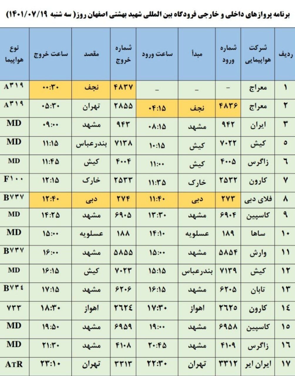 برنامه پروازهای فرودگاه اصفهان امروز ۱۹ مهر ۱۴۰۱+ جدول