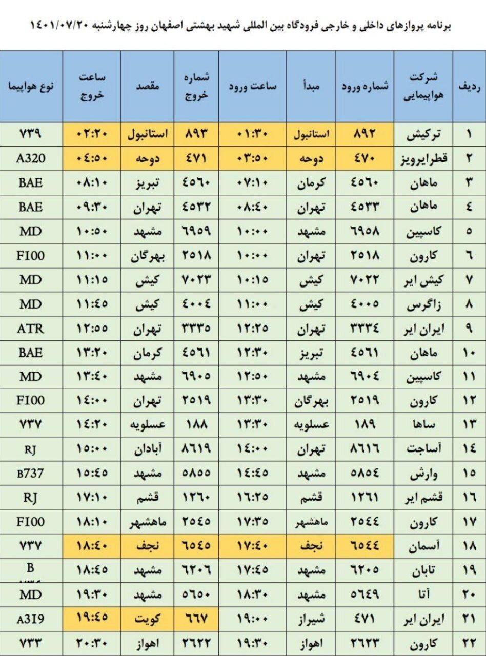 برنامه پروازهای فرودگاه اصفهان امروز ۲۰ مهر ۱۴۰۱+ جدول