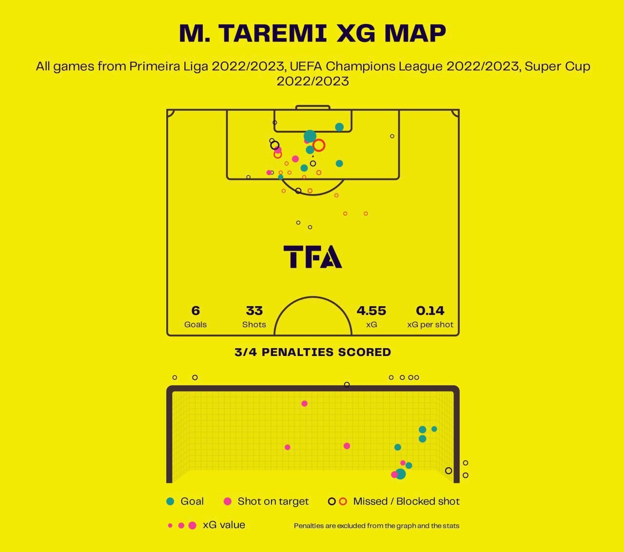 نمایش درخشان ماشینگلزنی ایرانی پورتو زیر ذرهبین اروپاییها+ عکس