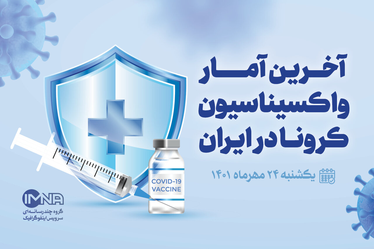 آخرین آمار واکسیناسیون کرونا در ایران یکشنبه ۱۸ مهرماه ۱۴۰۱
