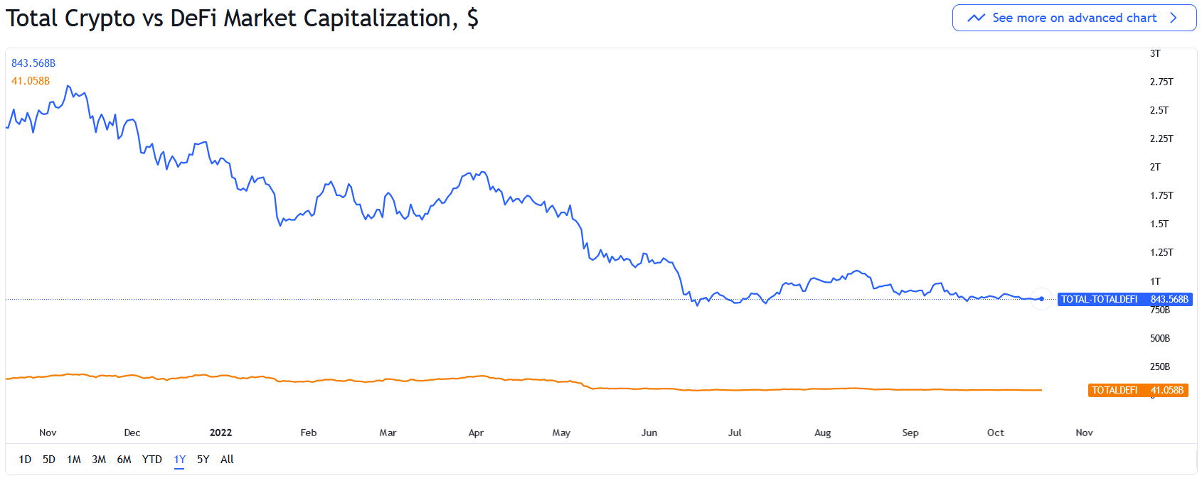 بهبود روند ارزهای دیجیتال