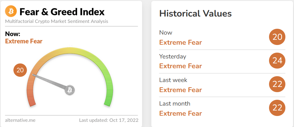 بهبود روند ارزهای دیجیتال