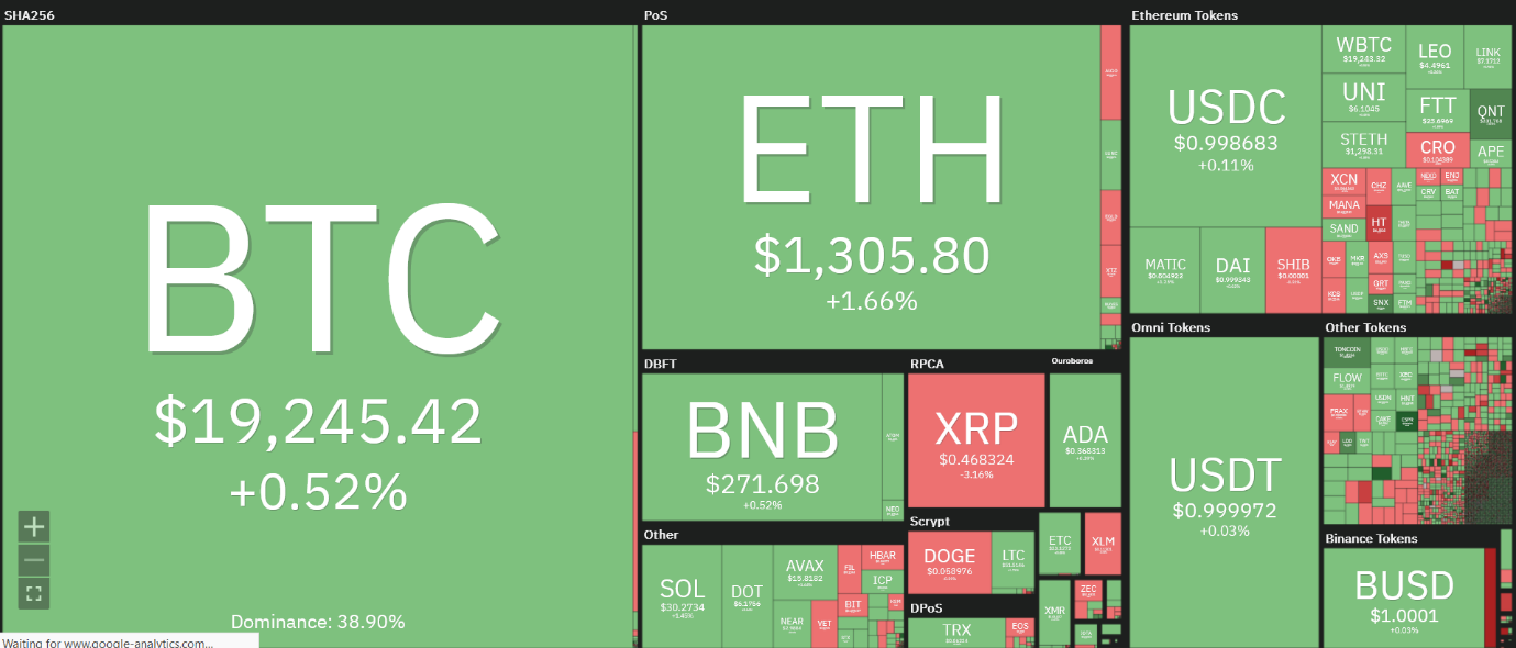 بهبود روند ارزهای دیجیتال