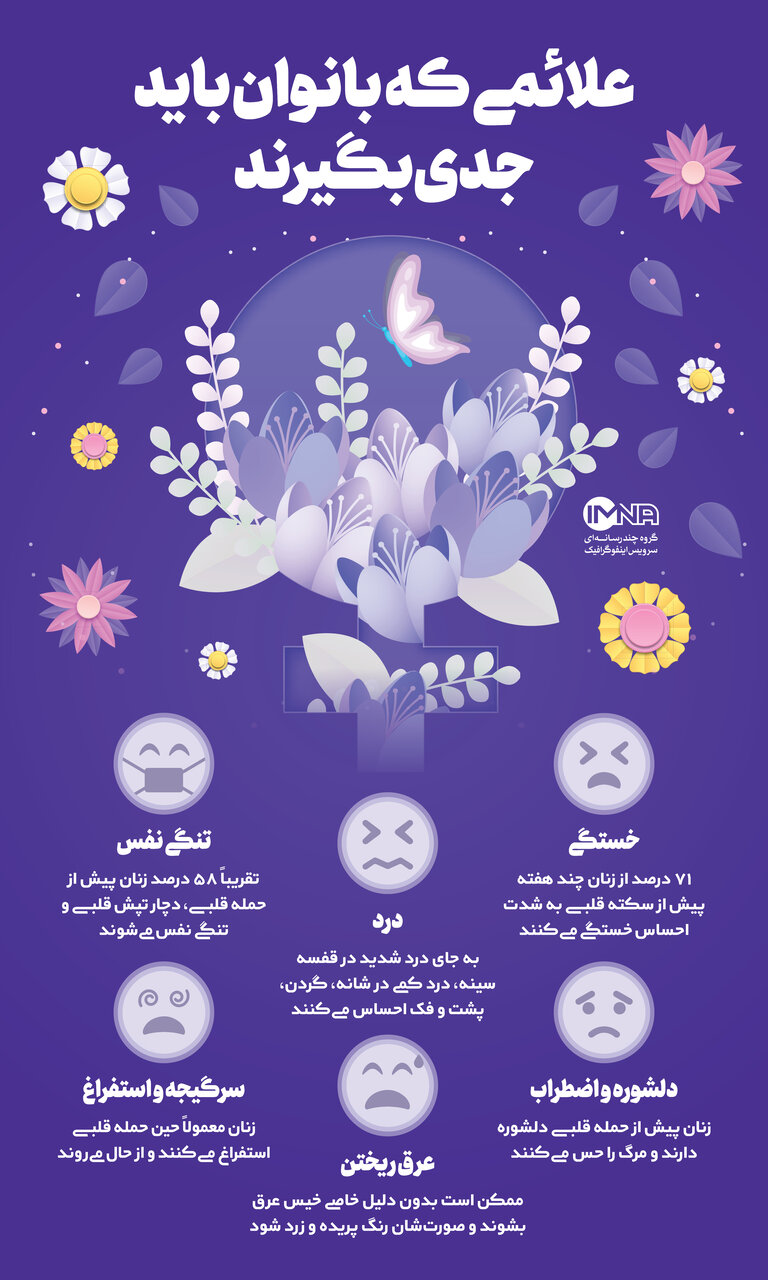 عوامل خطر در حمله قلبی زنان