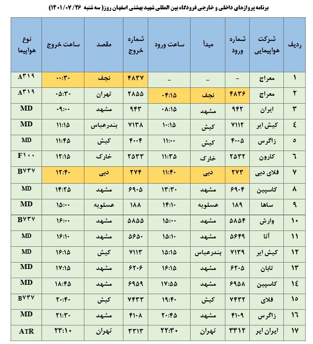 برنامه پروازهای فرودگاه اصفهان امروز ۲۶ مهر ۱۴۰۱+ جدول