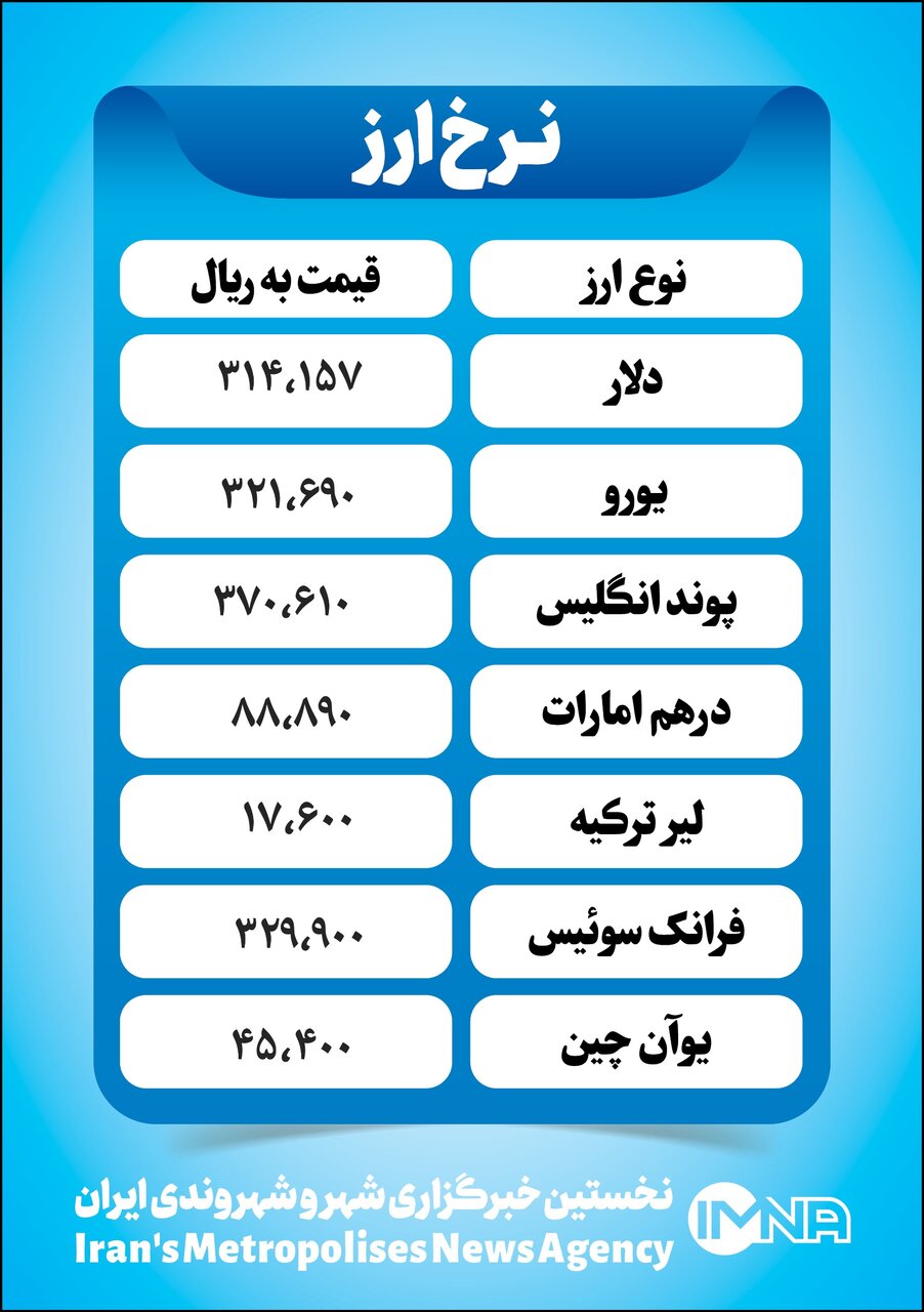 قیمت دلار امروز سه‌شنبه ۲۶ مهر+ جدول نرخ ارز