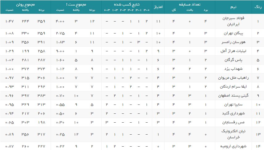 فولاد سیرجان و پیکان صدرنشین لیگ را مشخص میکنند