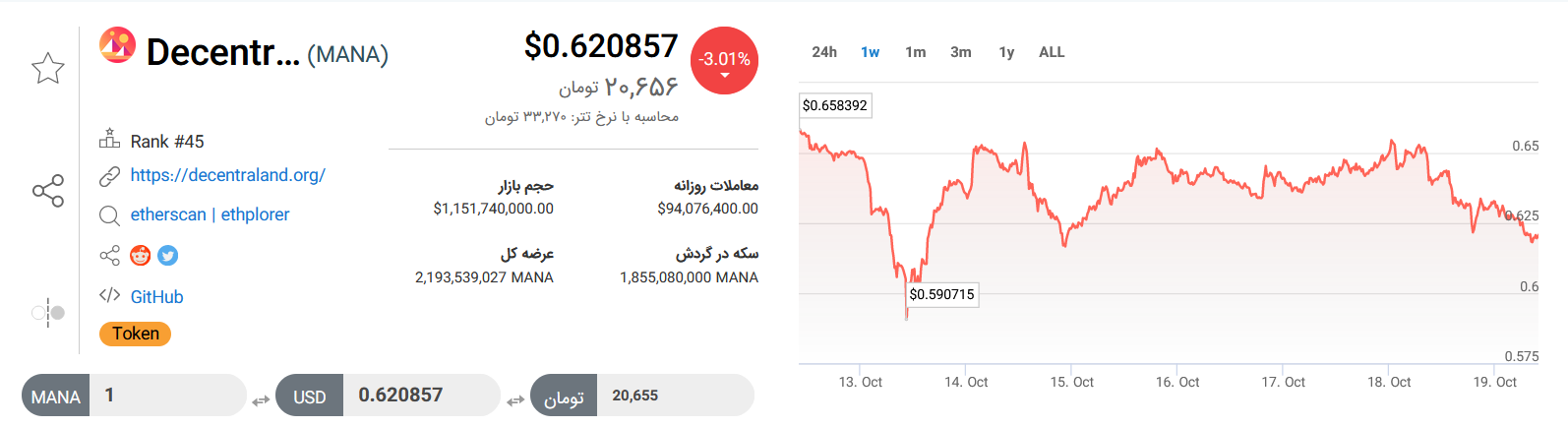 تحلیل تکنیکال رمزارز مانا امروز ۲۷ مهرماه+ نمودار و قیمت MANA 