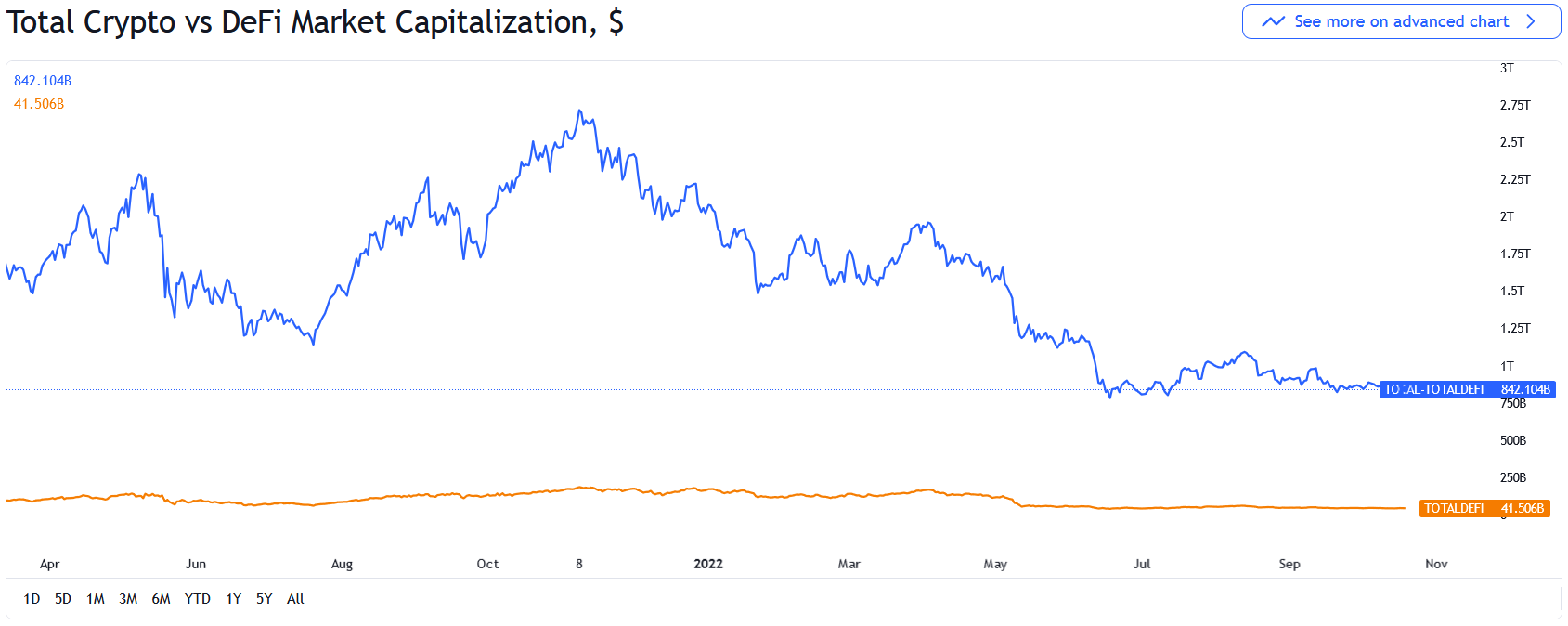 قرارگیری بیت کوین در محدوده سبزرنگ