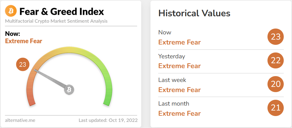 قرارگیری بیت کوین در محدوده سبزرنگ