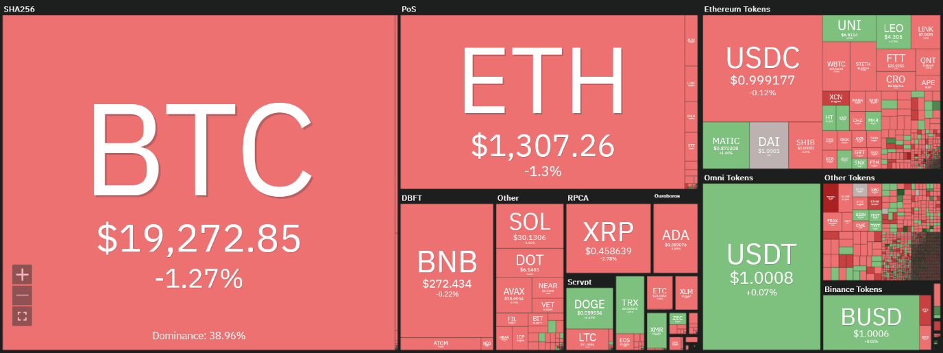 قرارگیری بیت کوین در محدوده سبزرنگ