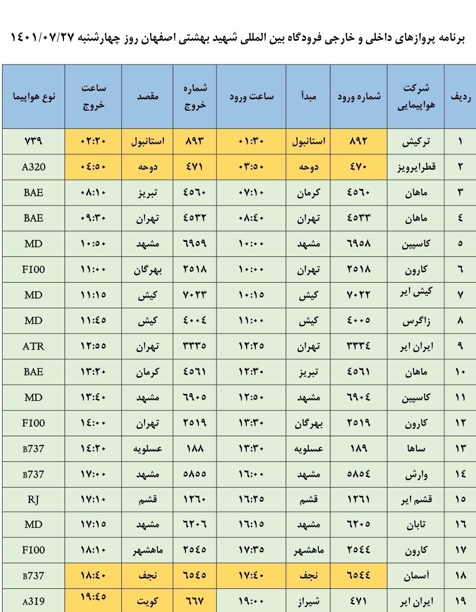 برنامه پروازهای فرودگاه اصفهان امروز ۲۷ مهر ۱۴۰۱+ جدول