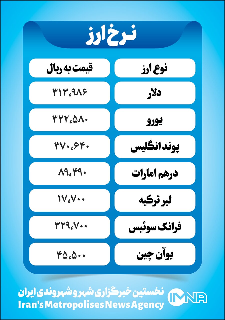 قیمت دلار امروز چهارشنبه ۲۷ مهر+ جدول نرخ ارز