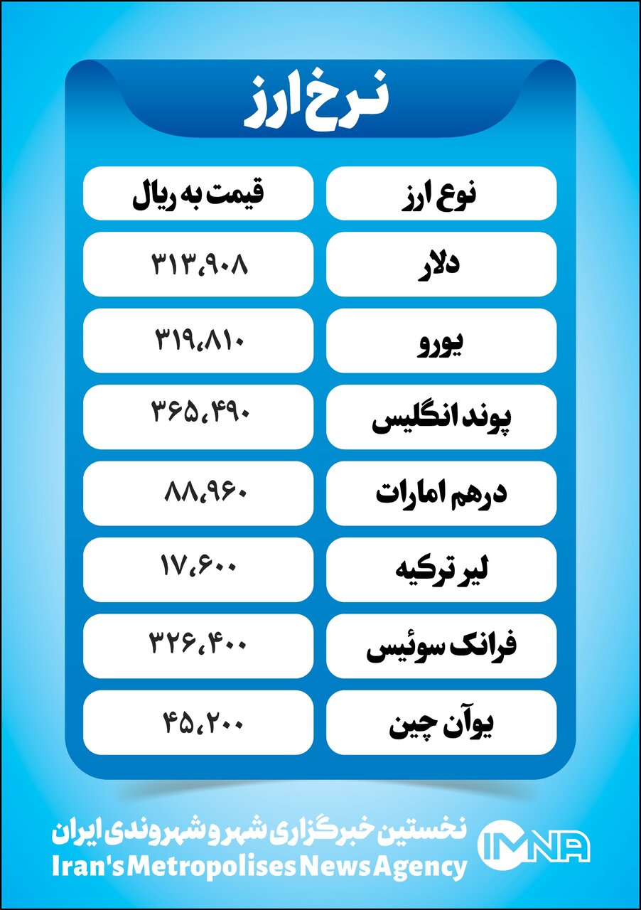 قیمت دلار امروز پنجشنبه ۲۸ مهر+ جدول نرخ ارز