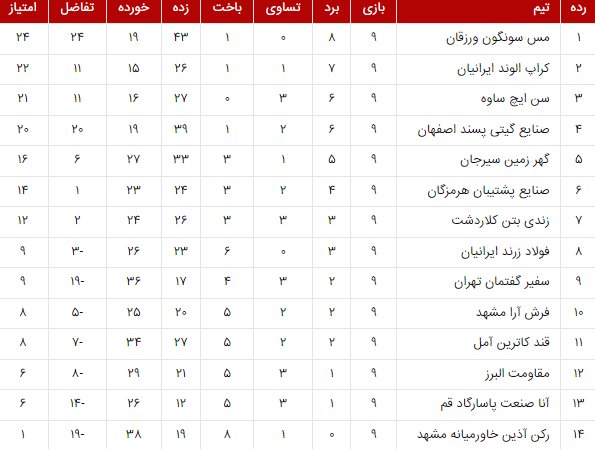 دیدار کراپ و مس در حساسترین بازی هفته/تلاش مدافع عنوان قهرمانی برای بازگشت به جمع مدعیان