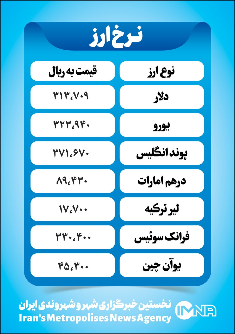 قیمت دلار امروز شنبه ۳۰ مهر+ جدول نرخ ارز