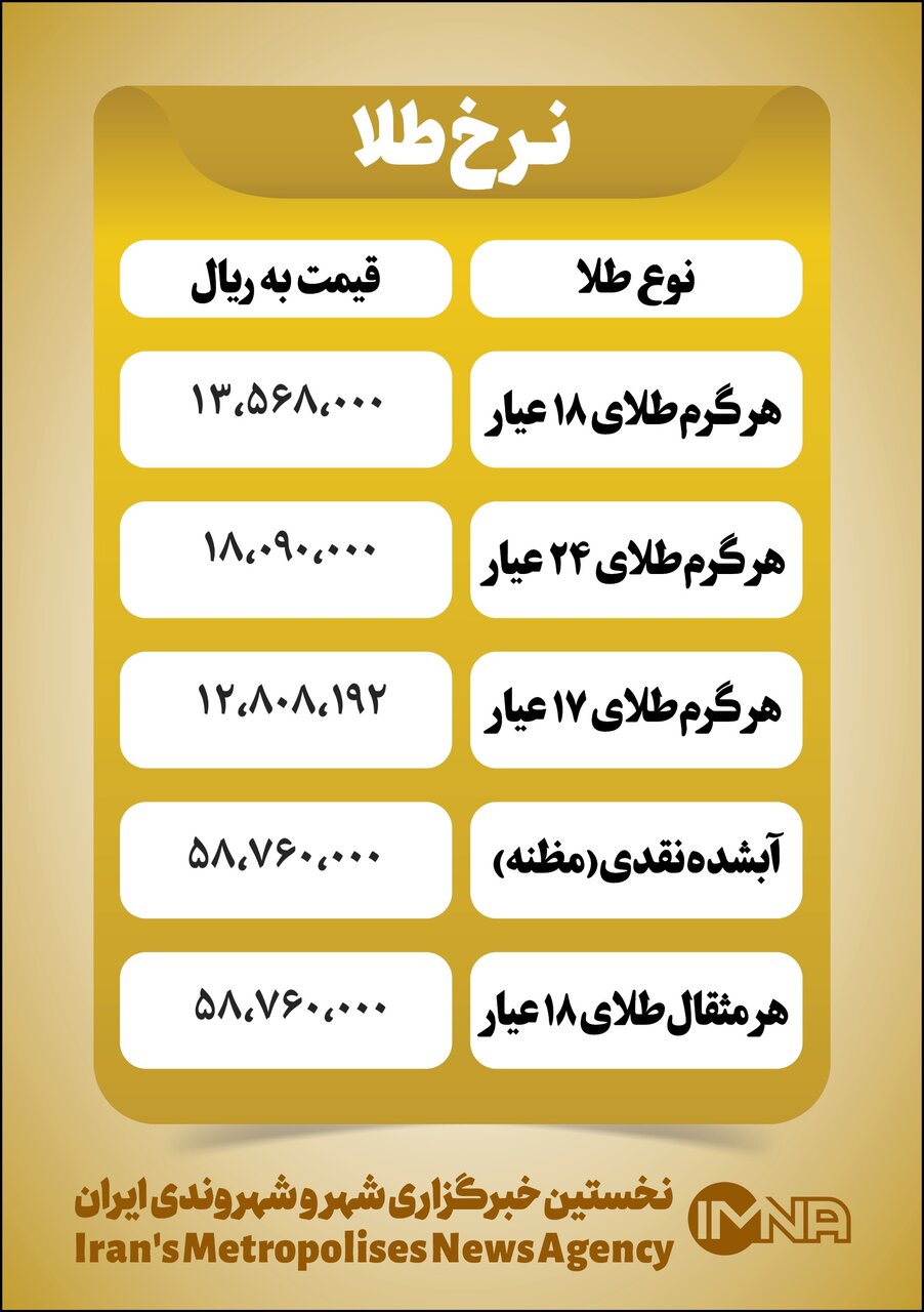 قیمت طلا امروز شنبه ۳۰ مهر+ جدول