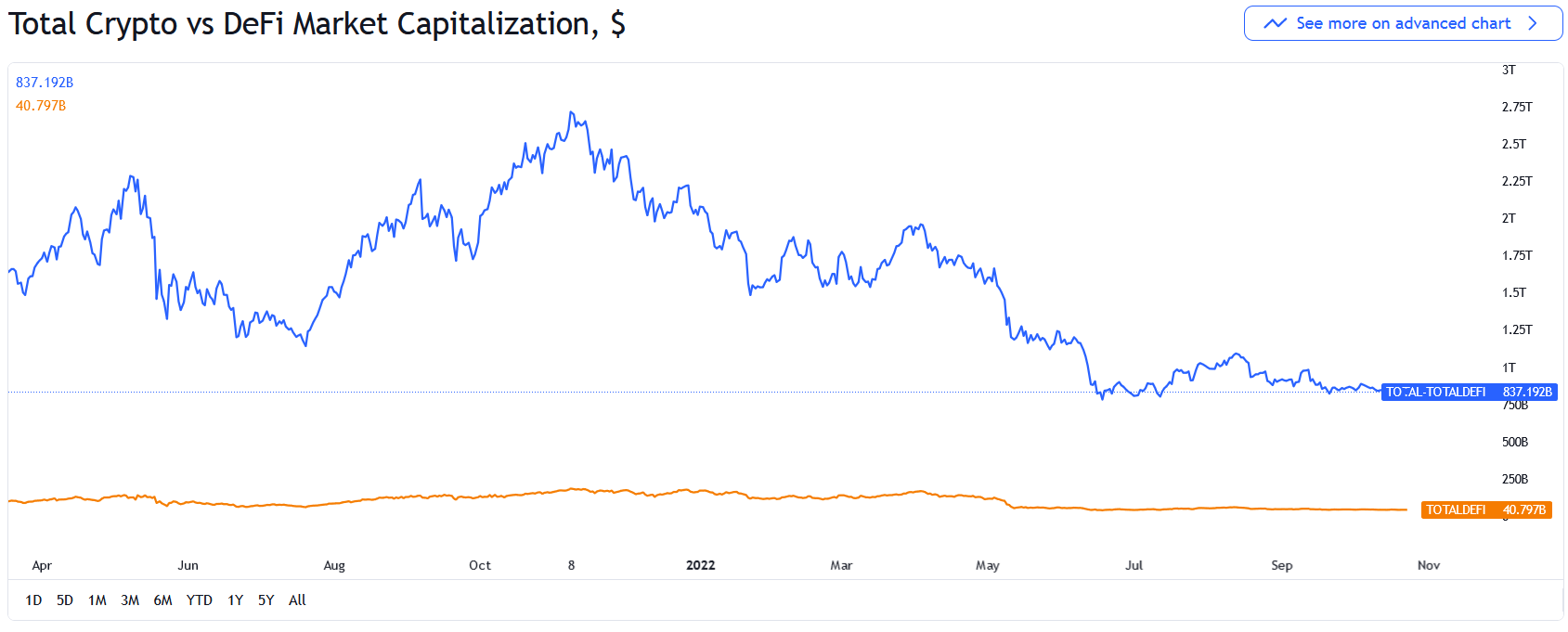 بیت کوین در دو راهی رشد و سقوط