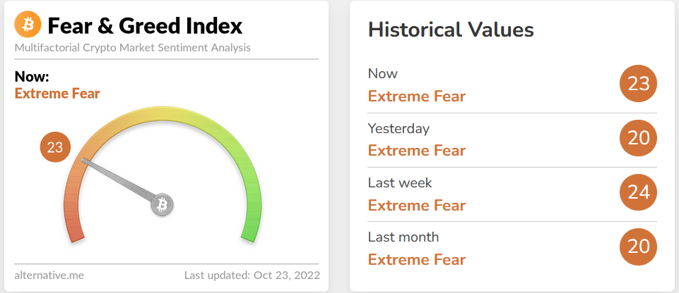 بیت کوین در دو راهی رشد و سقوط