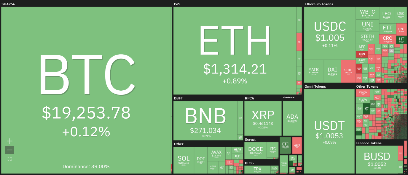 بیت کوین در دو راهی رشد و سقوط
