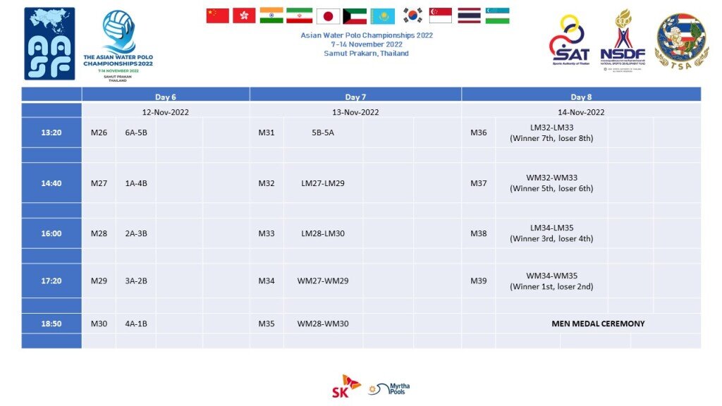 برنامه رقابتهای واترپلو قهرمانی آسیا+جدول
