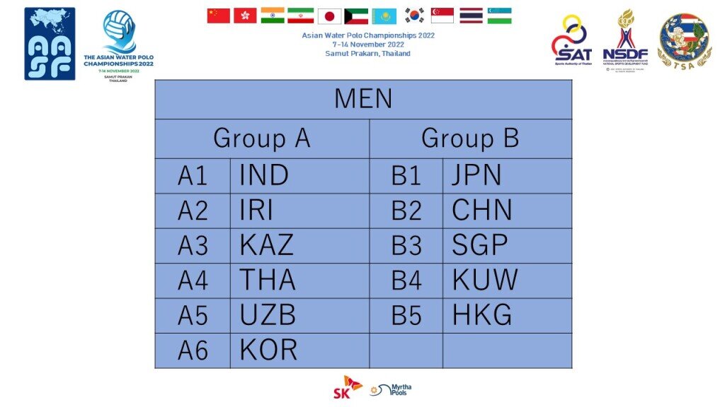 برنامه رقابتهای واترپلو قهرمانی آسیا+جدول