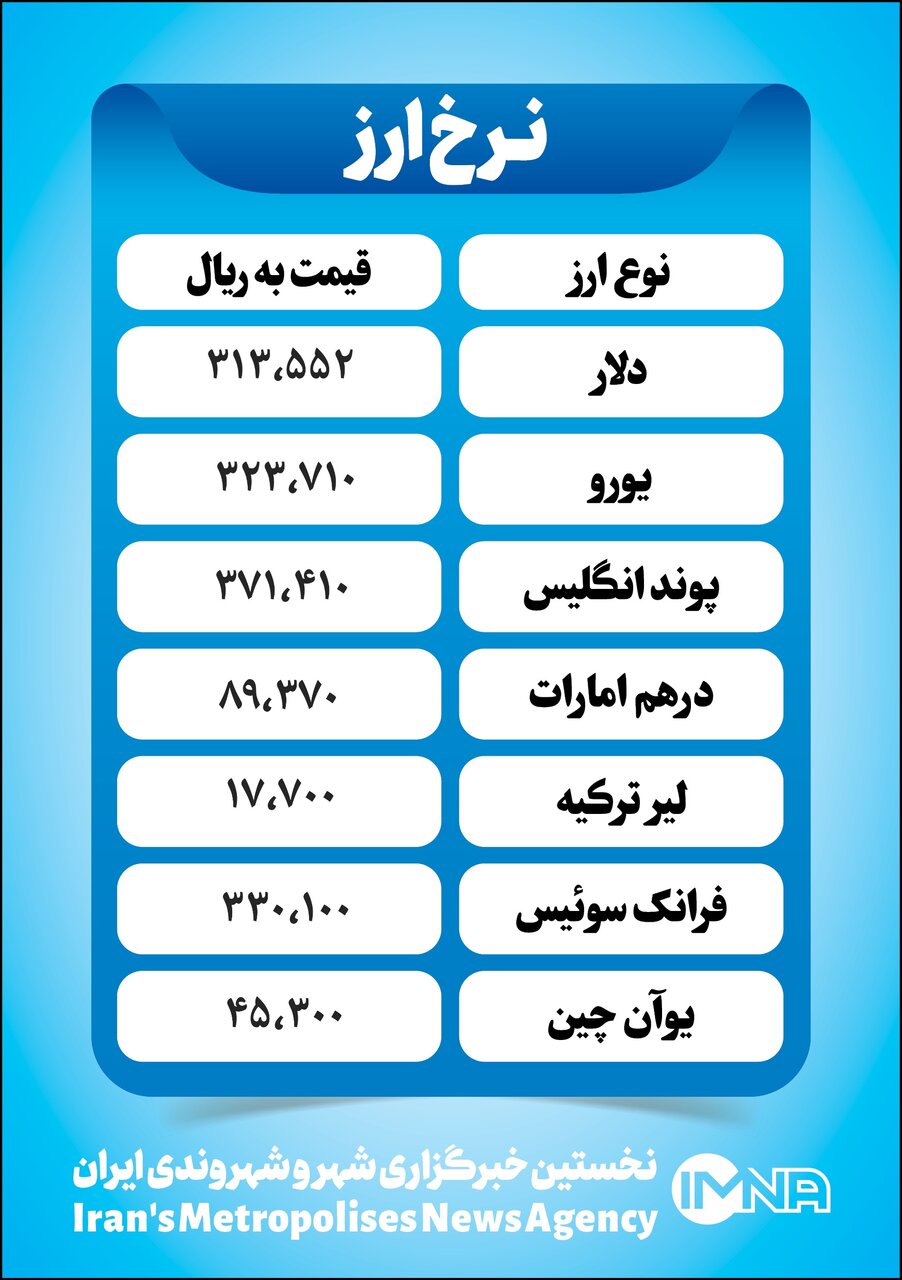 قیمت دلار امروز یکشنبه یکم آبان+ جدول نرخ ارز