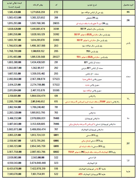 قیمت جدید محصولات ایران خودرو اعلام شد+ جدول