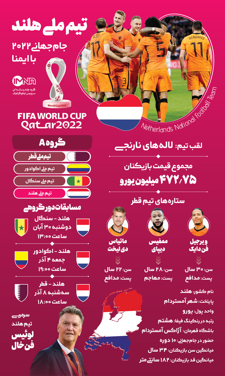 آشنایی با تیم‌های حاضر در جام‌جهانی قطر؛ هلند