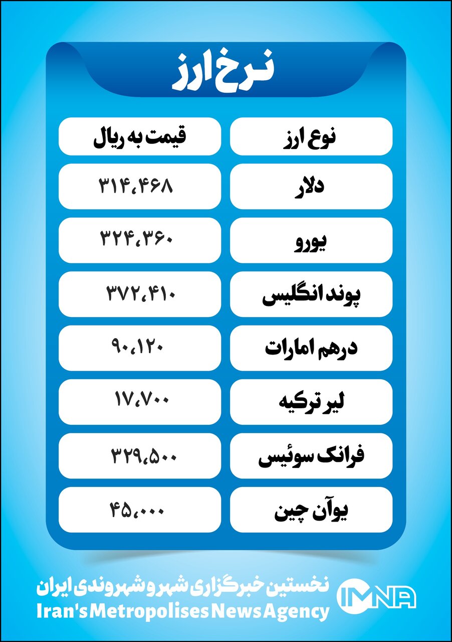 قیمت دلار امروز سه‌شنبه ۳ آبان+ جدول نرخ ارز