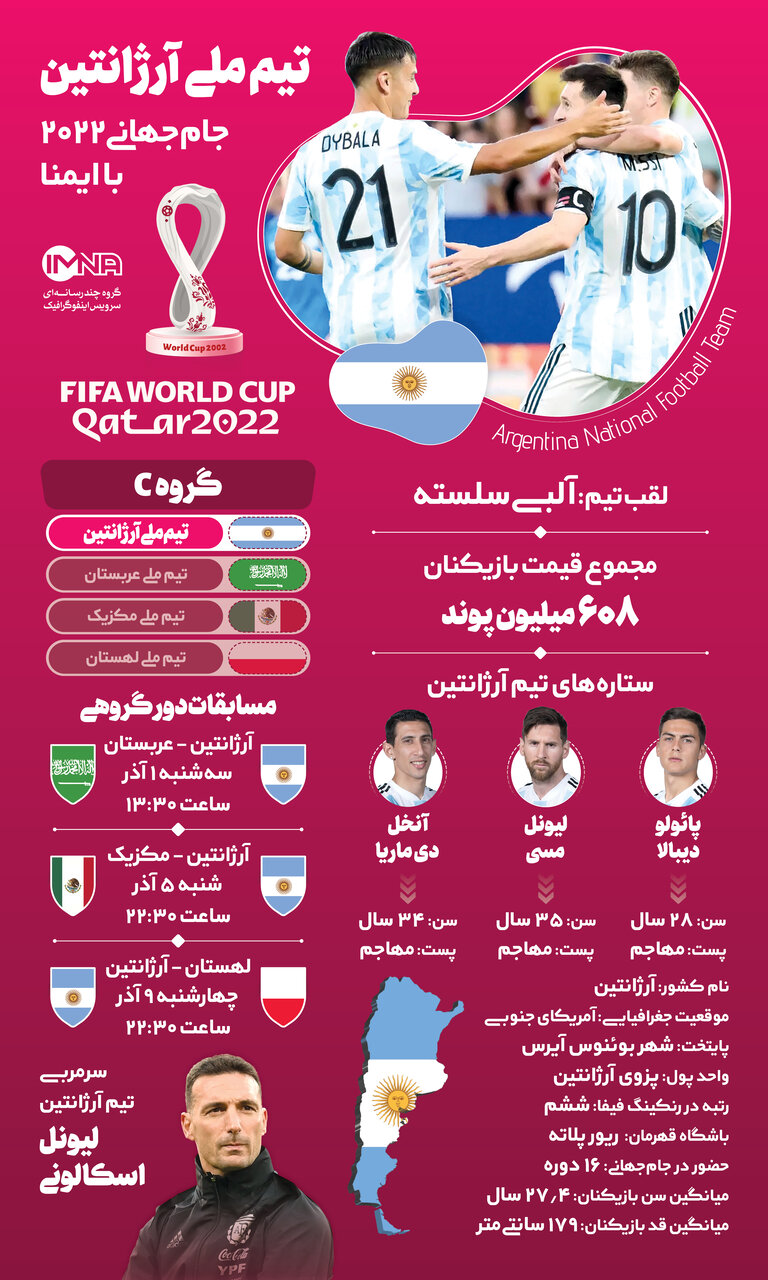 آشنایی با تیم‌های حاضر در جام‌جهانی قطر؛ آرژانتین