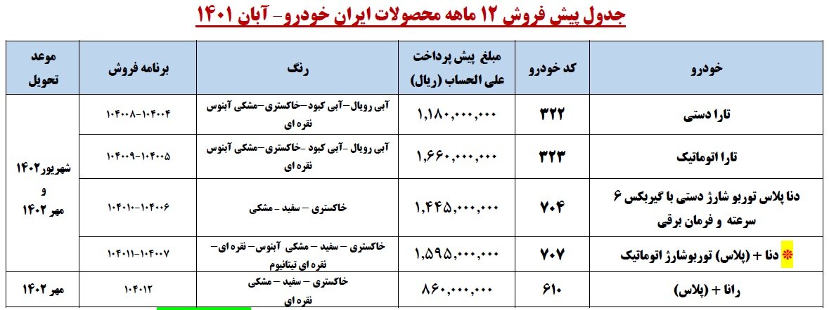 ثبت نام ایران خودرو آبان ۱۴۰۱ + سایت ثبت نام و سامانه فروش