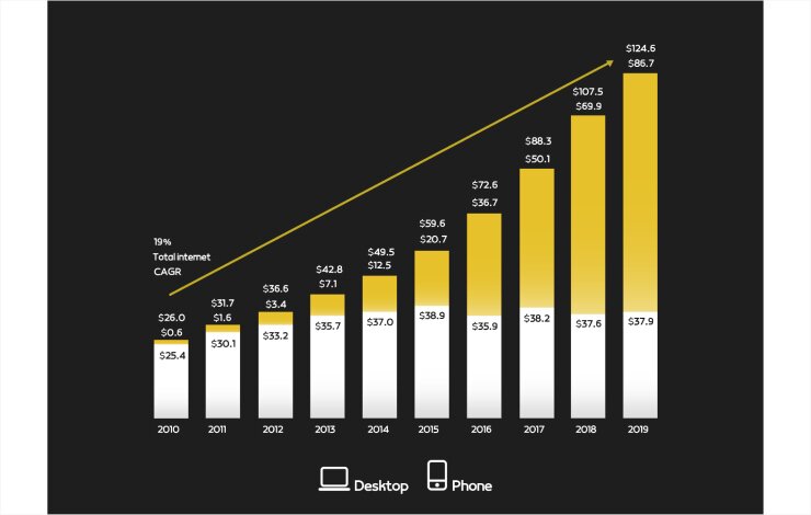پلتفرم ادیوری چه کمکی به کسبوکارها میکند؟